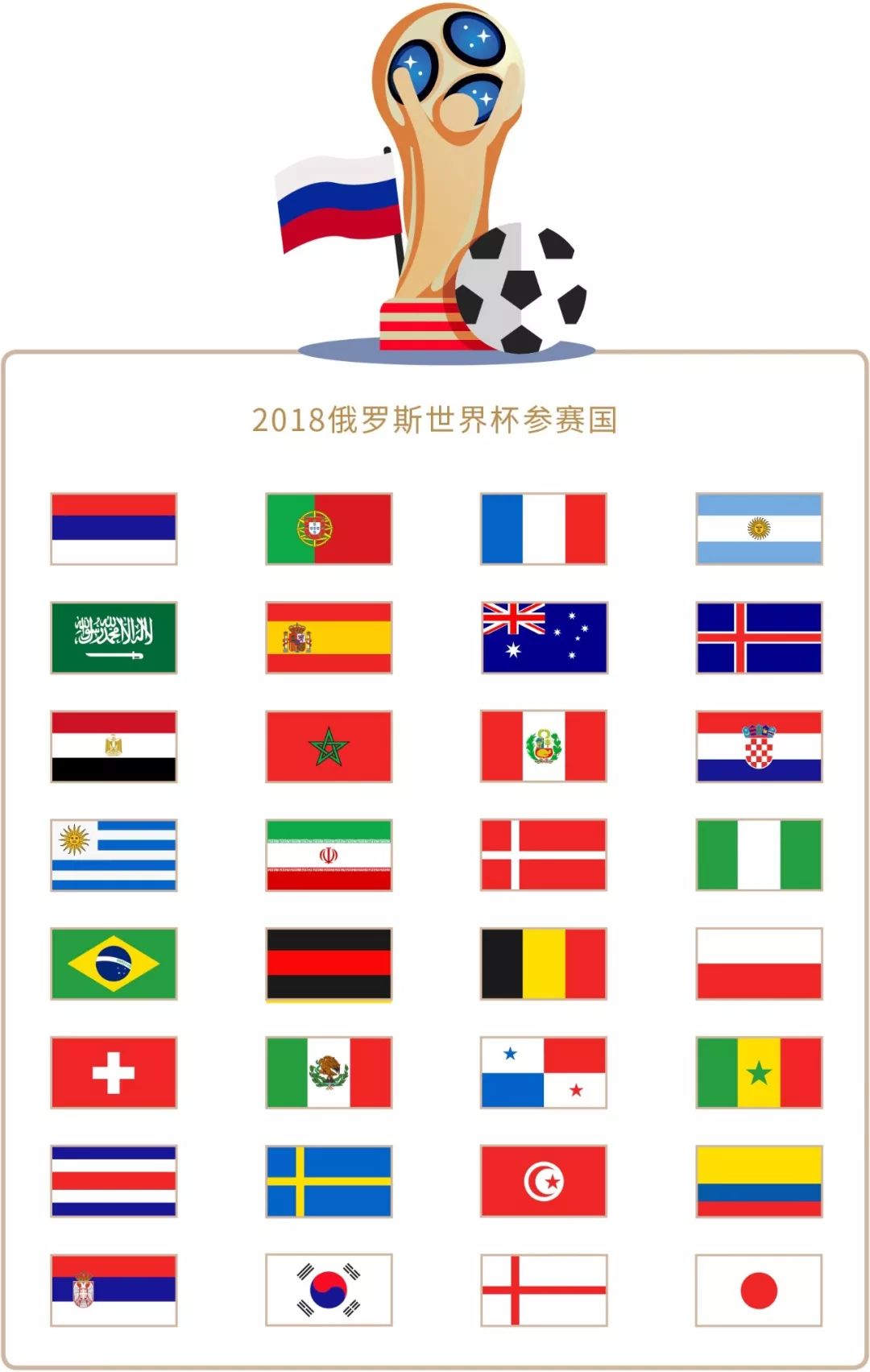各种